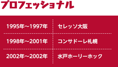 プロフェッショナル 1995年～1997年:セレッソ大阪 1998年～2001年:コンサドーレ札幌 2002年～2002年:水戸ホーリーホック
